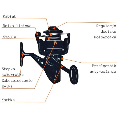 ZESTAW WĘDKARSKI ENERO 105